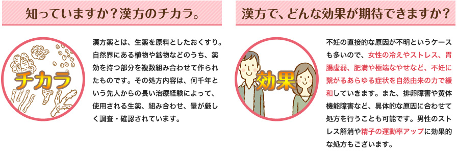 知っていますか？漢方のチカラ。 漢方で、どんな効果が期待できますか？